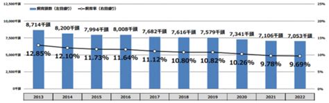 飼養人|全国犬猫飼育実態調査 